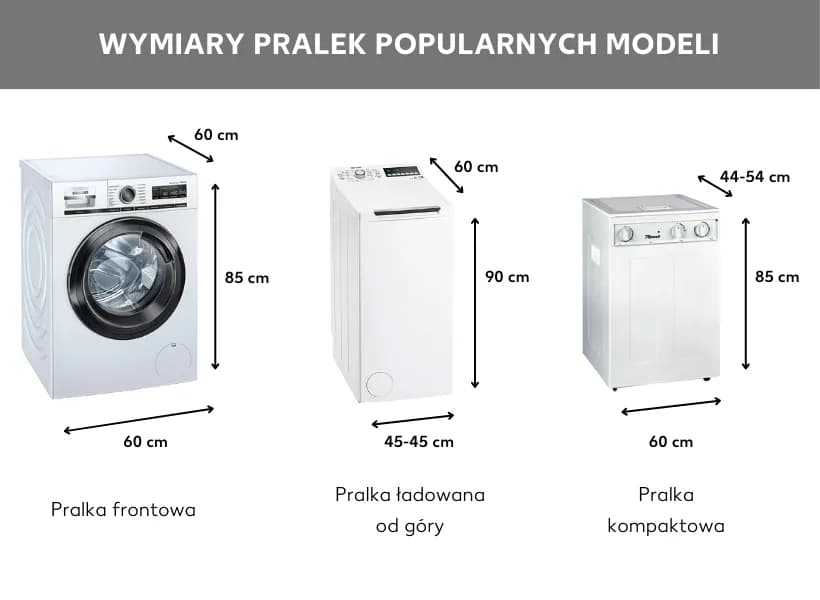 Jaka pralka do małej łazienki? Wymiary, modele i funkcje, które musisz znać